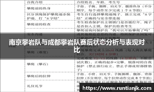 南京攀岩队与成都攀岩队赛后状态分析与表现对比