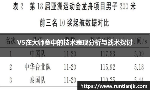 V5在大师赛中的技术表现分析与战术探讨